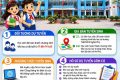 THÔNG BÁO TUYỂN SINH VÀO LỚP 6