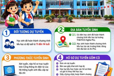 THÔNG BÁO TUYỂN SINH VÀO LỚP 6